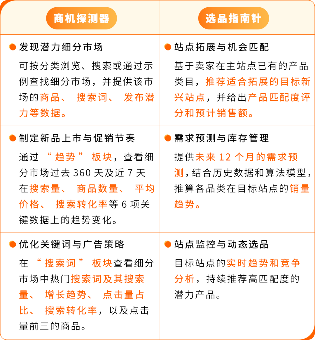 2026跨境新卖家“开挂”秘籍：亚马逊AI数字员工+官方路径，首年销量暴增10倍？！