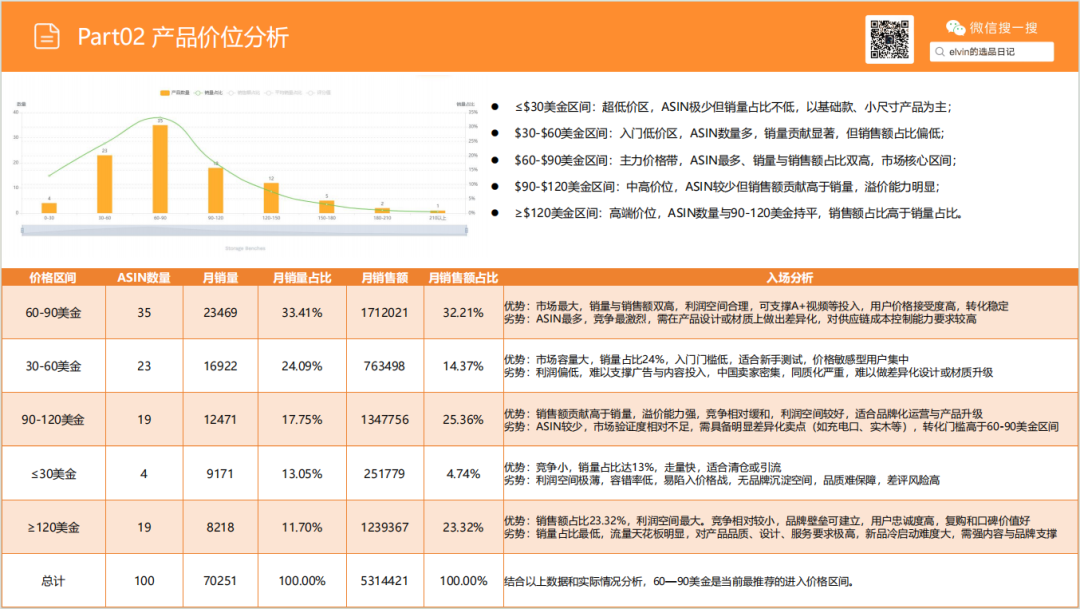 亚马逊选品日记第26期：储物长凳家具市场调研报告
