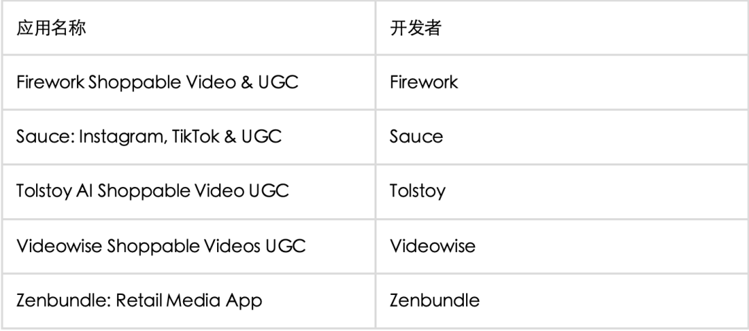 保姆级教程：Shop App优化指南，千万别错过的移动端红利！