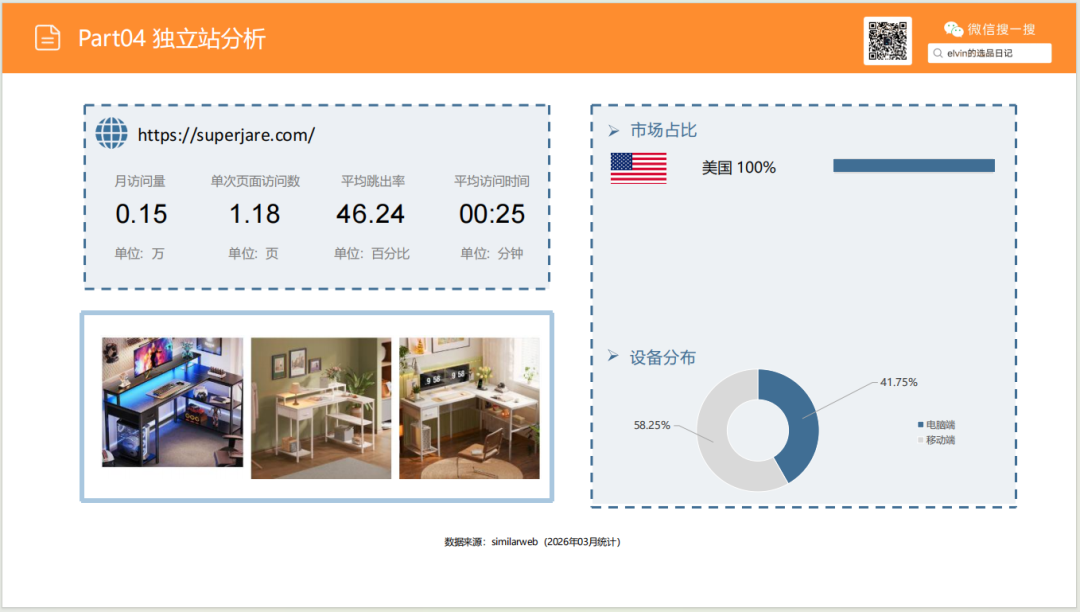 亚马逊选品日记第25期：玄关桌家具市场调研报告