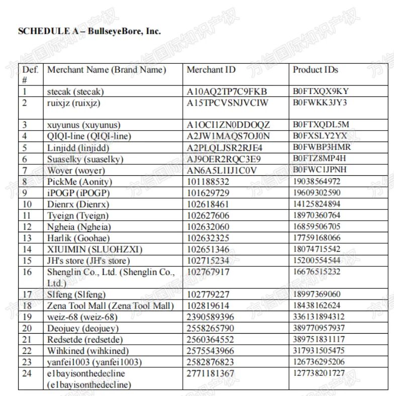 2026-cv-03898，内附涉案店铺名单！激光钻孔辅助器商标＋版权双维权！