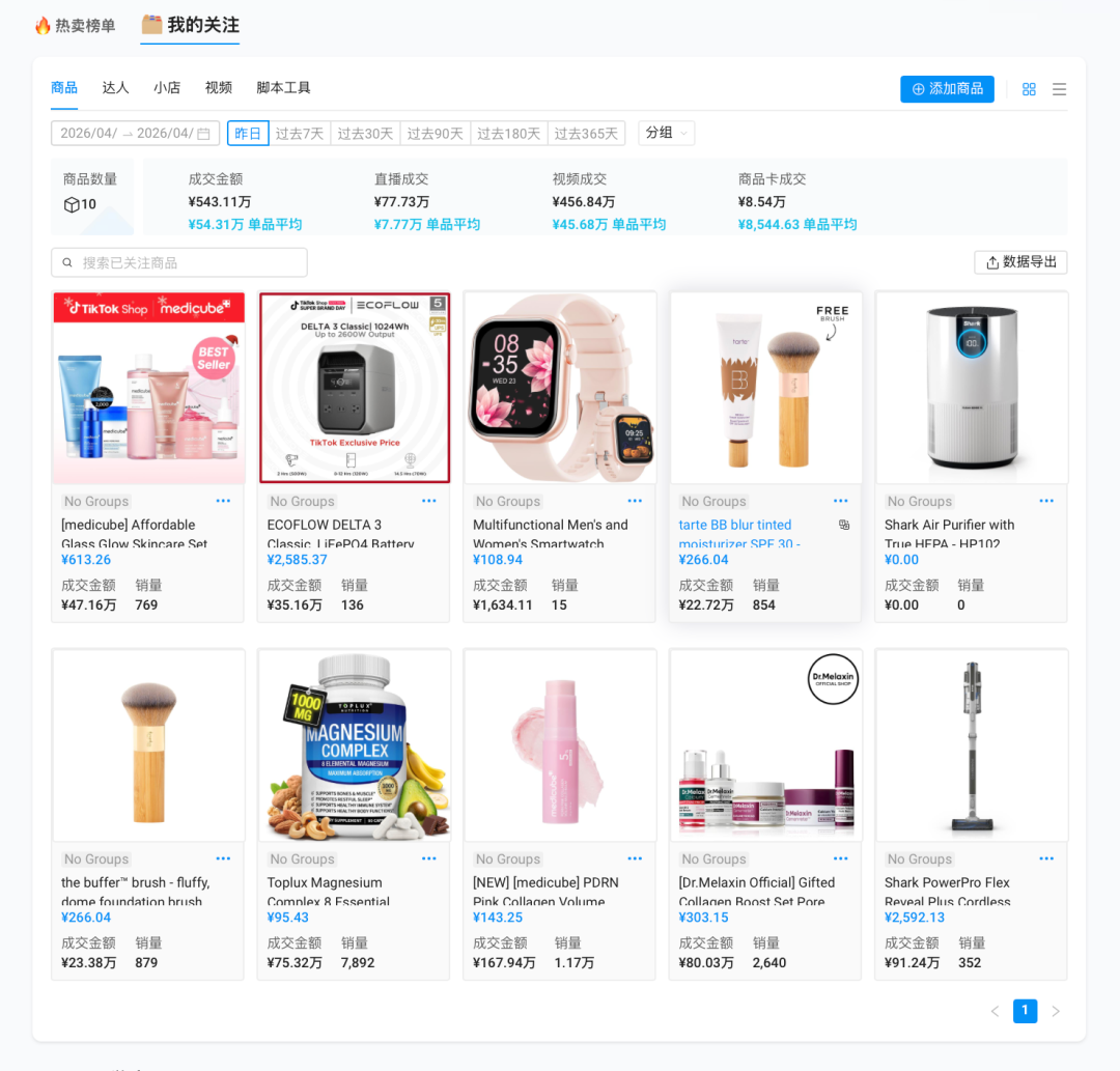 月 GMV 稳 10 万美金！亚马逊卖家凭什么跑通 TikTok 美区？