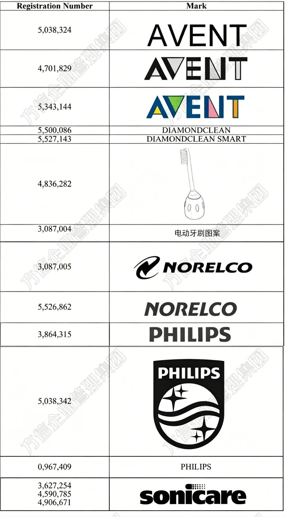 TRO频发资金随时冻结！这些专利商标版权成侵权重灾区！
