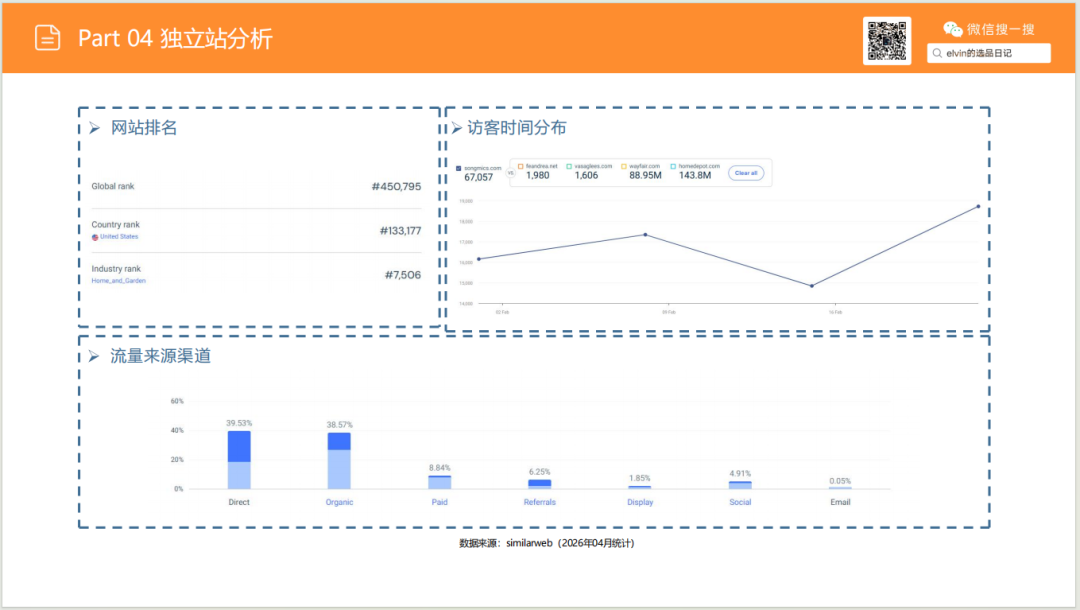 亚马逊选品日记第26期：储物长凳家具市场调研报告