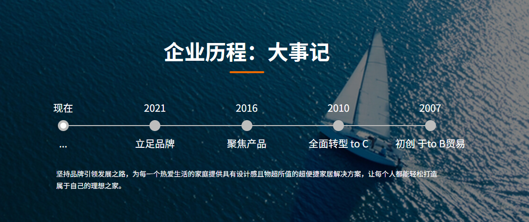跨境电商人物志：致欧科技创始人宋川