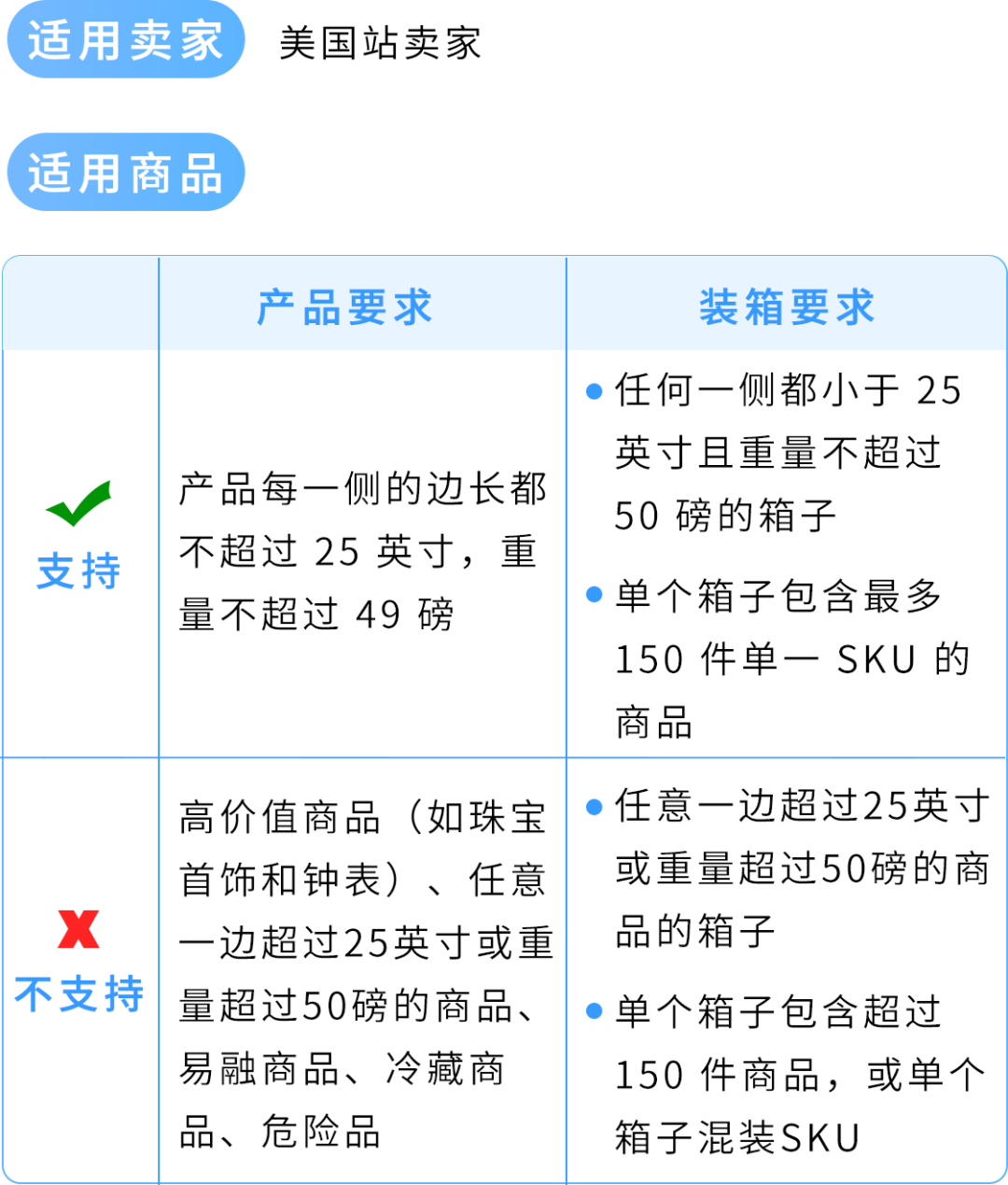 4/10亚马逊全球智能枢纽仓(GWD)在深圳投入使用 17 4/10亚马逊全球智能枢纽仓(GWD)在深圳投入使用