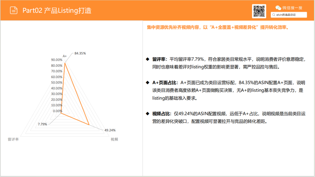 亚马逊选品日记第27期：厨房置物架市场调研报告（细分小场景，打造收纳美学）