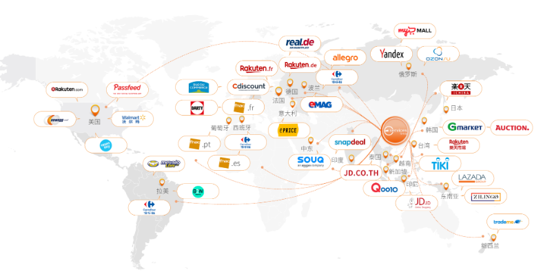 2026全球跨境电商平台全景手册