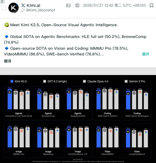 从“养龙虾”爆红到冲刺上市，Kimi如何在海外讲好AI能力故事