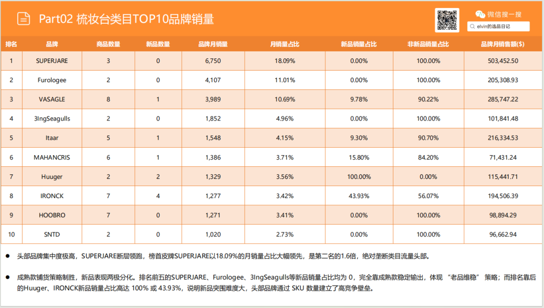 亚马逊选品日记第27期：厨房置物架市场调研报告（细分小场景，打造收纳美学）
