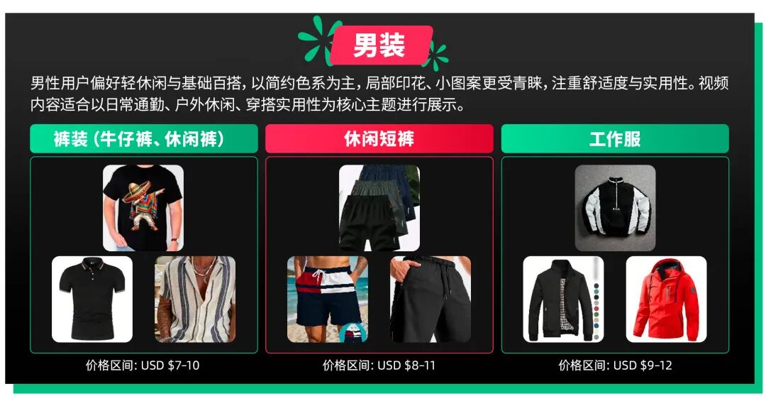多元赛道，内容赋能！TikTok Shop墨西哥服饰品类全景商机解析