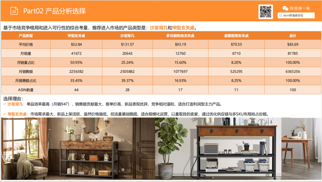 亚马逊选品日记第25期：玄关桌家具市场调研报告