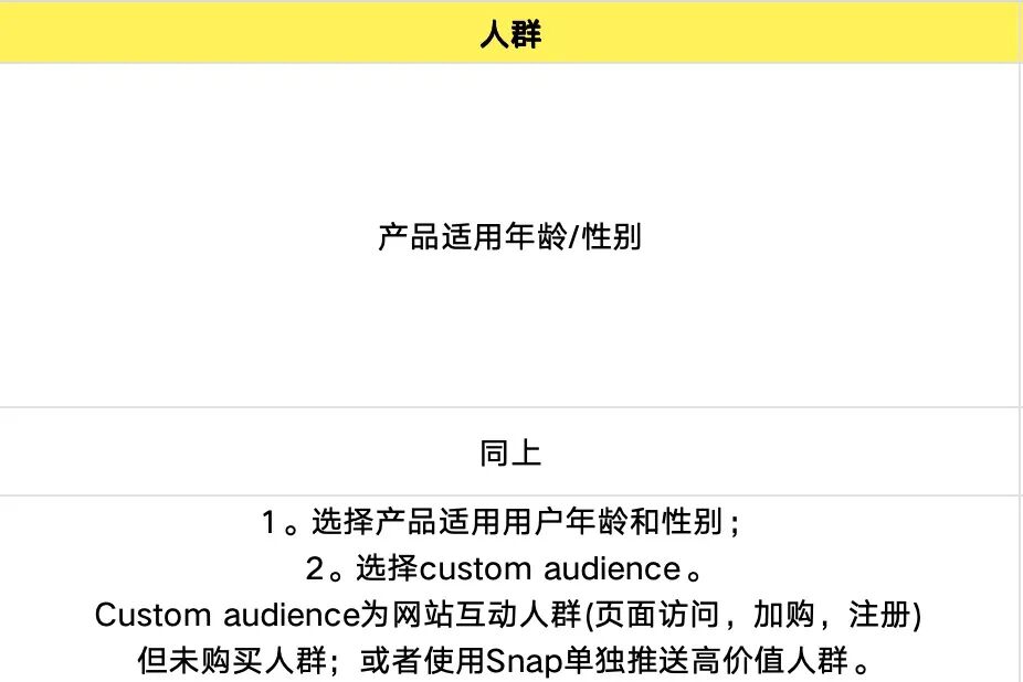 Snapchat北美vs中东投放指南：最新Benchmark+全阶段策略