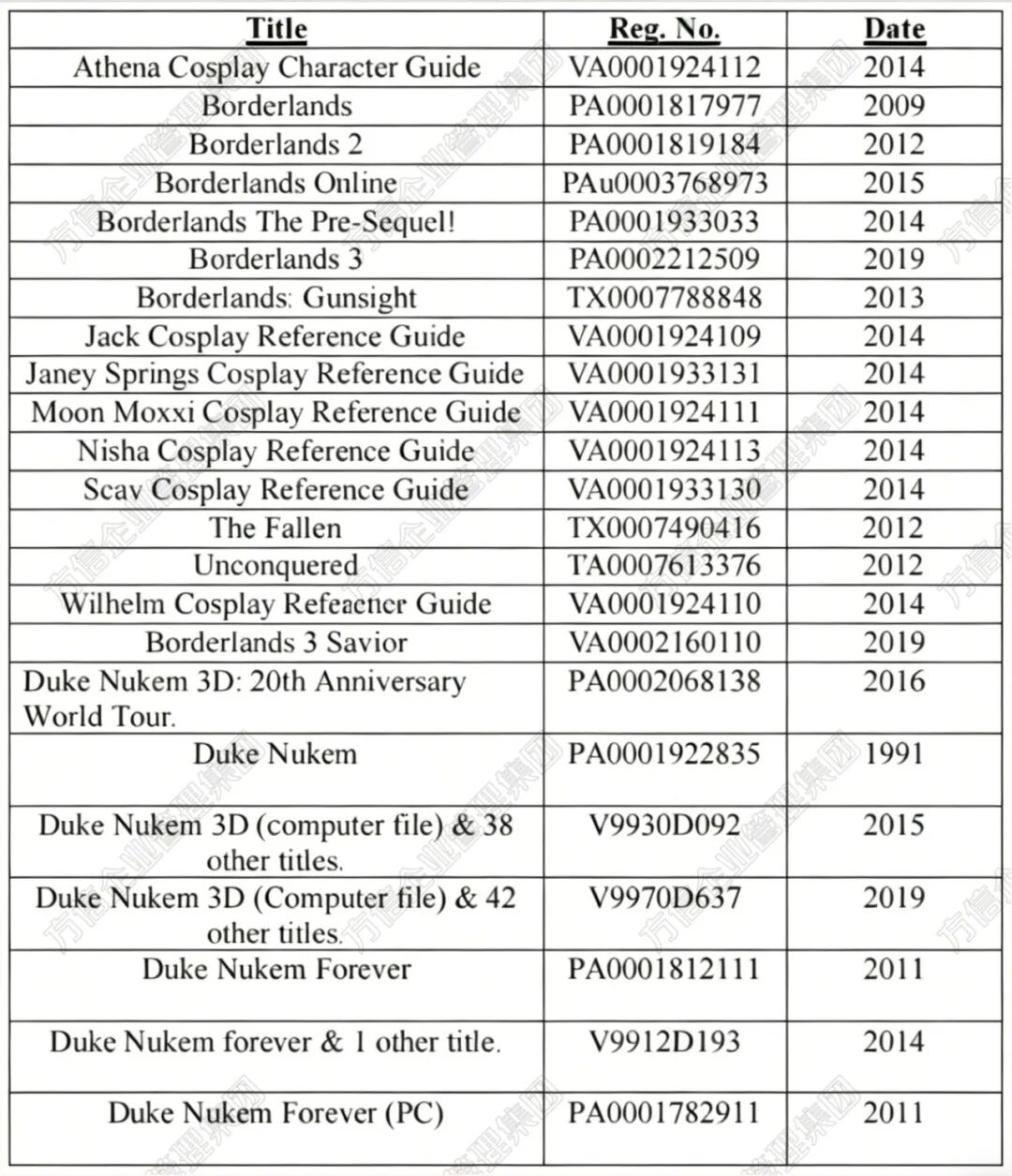 TRO频发资金随时冻结！这些专利商标版权成侵权重灾区！