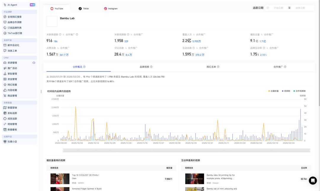 3个硬核逻辑让中国品牌统治海外极客圈:为什么1000美金拓竹能让老外心甘情愿排队抢购? 4 3个硬核逻辑让中国品牌统治海外极客圈:为什么1000美金拓竹能让老外心甘情愿排队抢购?