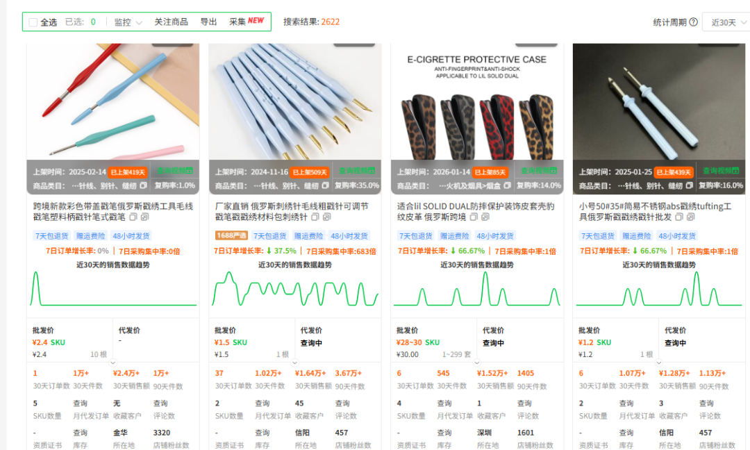 Ozon新手跨境选品指南：五大热门爆款类目+避坑清单