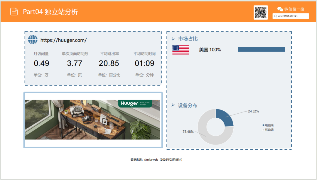 亚马逊选品日记第25期：玄关桌家具市场调研报告