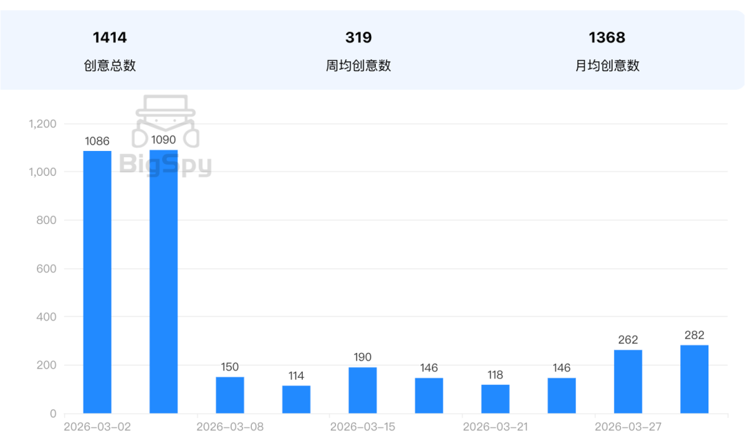 单价0仍被疯抢,园艺种植箱正在成为春季爆款 3 单价$320仍被疯抢,园艺种植箱正在成为春季爆款