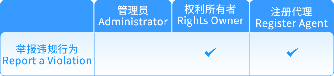 亚马逊【品牌护城河】产品被抄袭，举报侵权总不过？原来踩了这些坑！