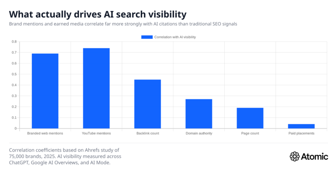 花大钱做出海推广，AI给竞品做了嫁衣，出海品牌的5个自救动作