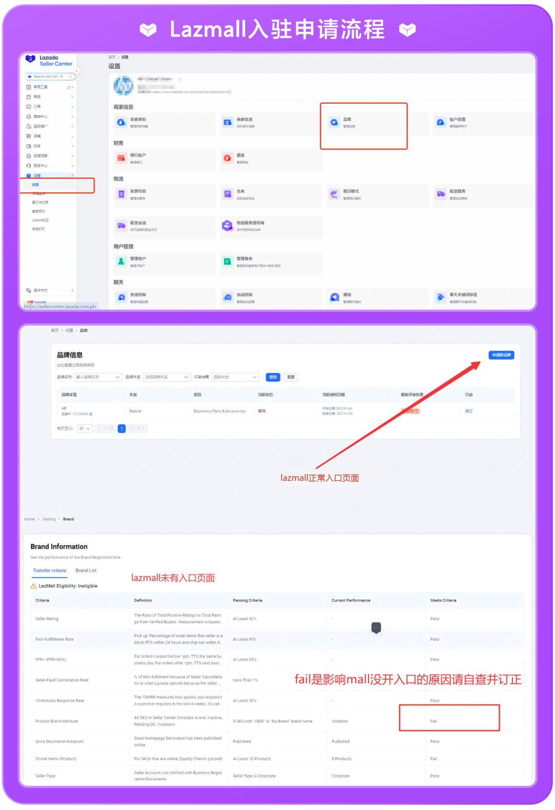 Lazada新商启航系列① | 保姆级新手教程：从0-1快速启动Lazada店铺
