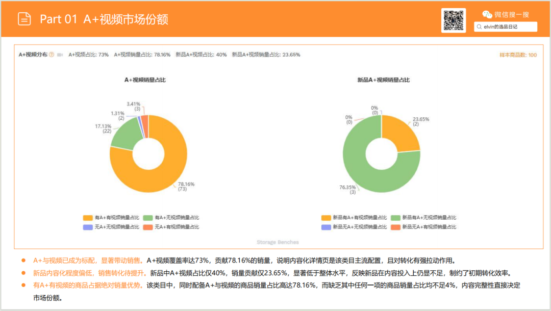亚马逊选品日记第26期：储物长凳家具市场调研报告