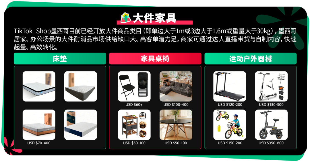 大件物流现已开放!TikTok Shop墨西哥耐消品类增长加速 4 大件物流现已开放!TikTok Shop墨西哥耐消品类增长加速