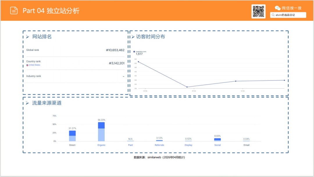 亚马逊选品日记第27期：厨房置物架市场调研报告（细分小场景，打造收纳美学）