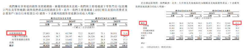 Tenways冲击IPO：一个反“DTC教条”的出海样本