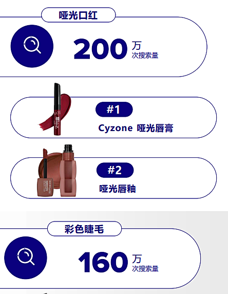 世界杯还没到，墨西哥人已经把这几类商品搜爆了！