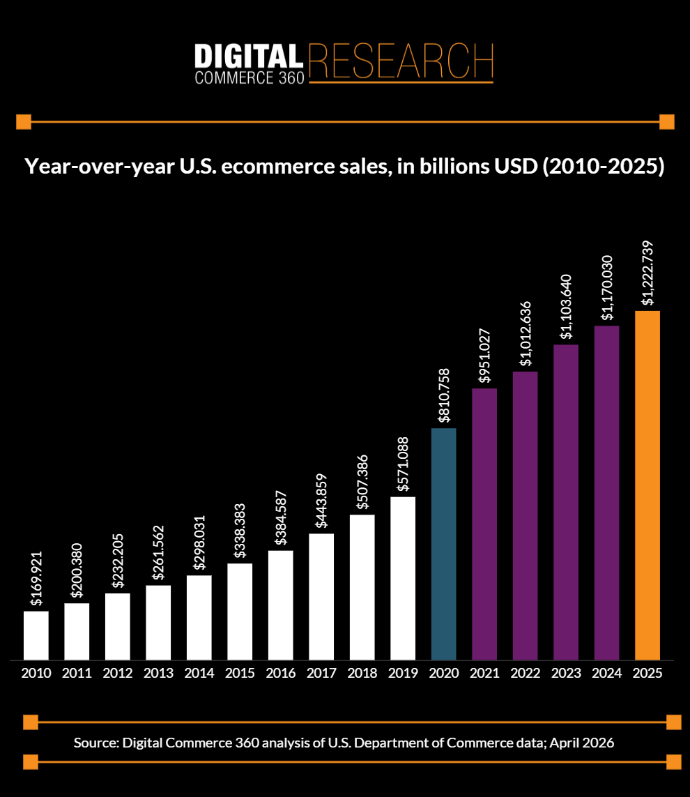关税压不住！中国“出海四小龙”席卷美国电商万亿市场