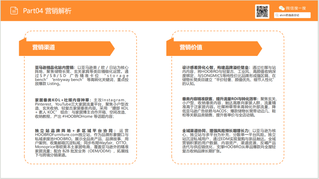 亚马逊选品日记第26期：储物长凳家具市场调研报告