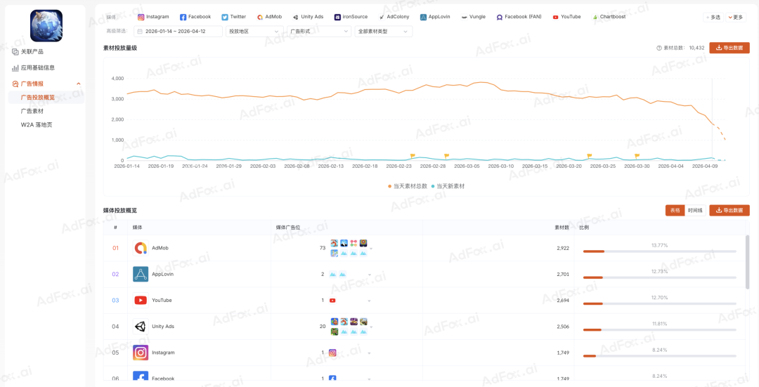 告别碎片化感知,用三层信息拆解对手的投放逻辑 8 告别碎片化感知,用三层信息拆解对手的投放逻辑