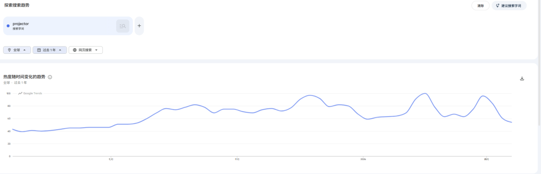 世界杯盲盒热销七千件，“集邮式”玩法成爆品推手