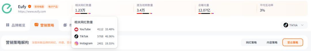 从长沙走向世界，这个安克子品牌年入63亿、畅销140国！