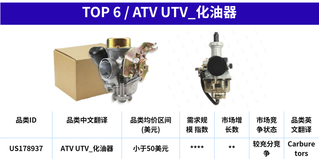 一根排气管能卖到$3000？老外抢购摩托车配件也疯狂！