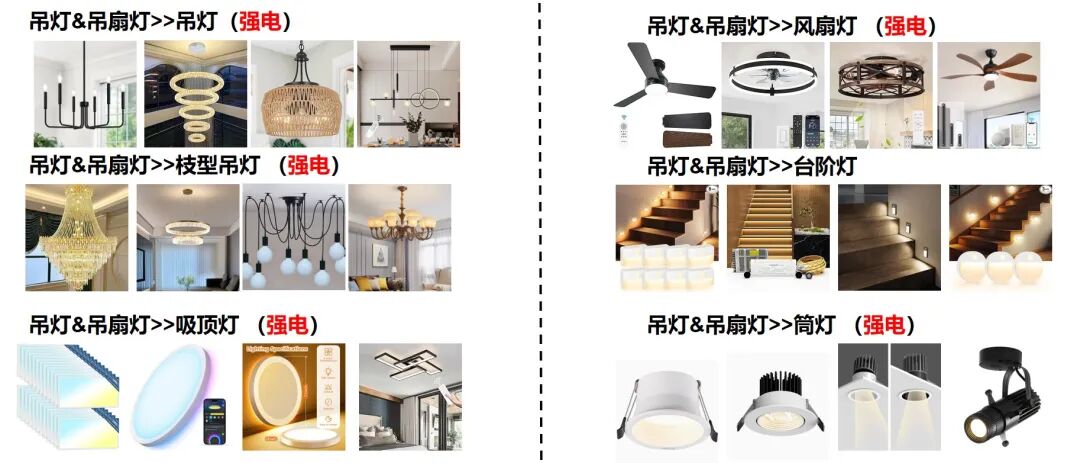 黄金窗口已开！欧洲灯饰旺季来临，SHEIN平台现正热招