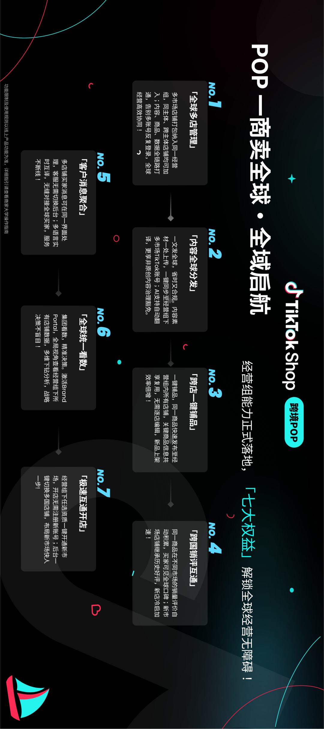 TikTok Shop「一商卖全球」产品重磅升级：内容全球分发、跨店一键铺品