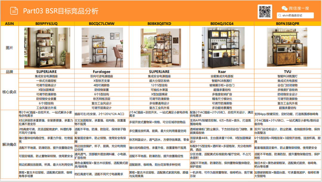 亚马逊选品日记第27期：厨房置物架市场调研报告（细分小场景，打造收纳美学）