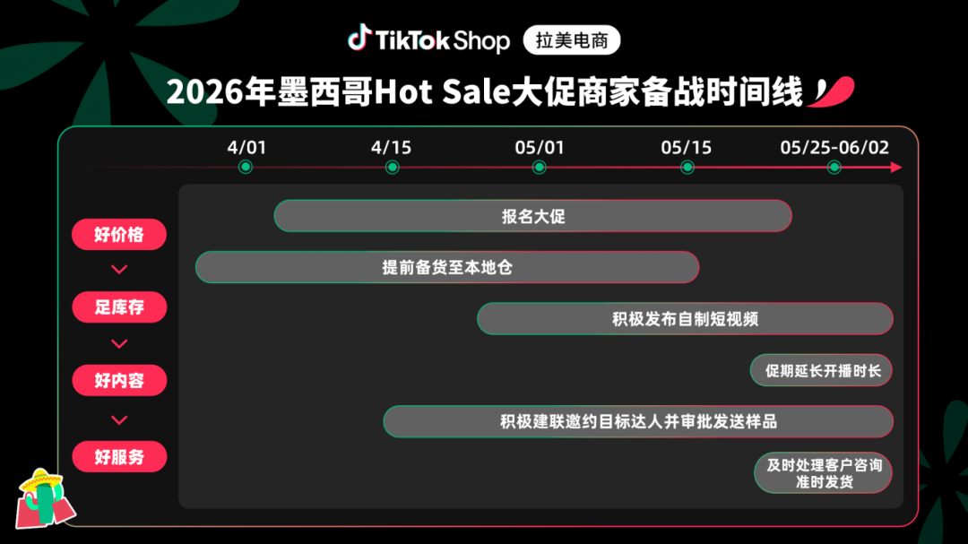 拉美增速领跑全球，墨西哥成新风口！TikTok Shop“美通墨”新模式助力低成本起量