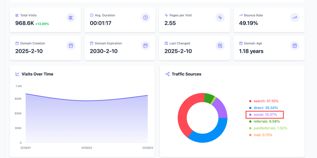 从Kickstarter到独立站，LiberNovo如何用“Dynamic Ergonomics”切出新品类