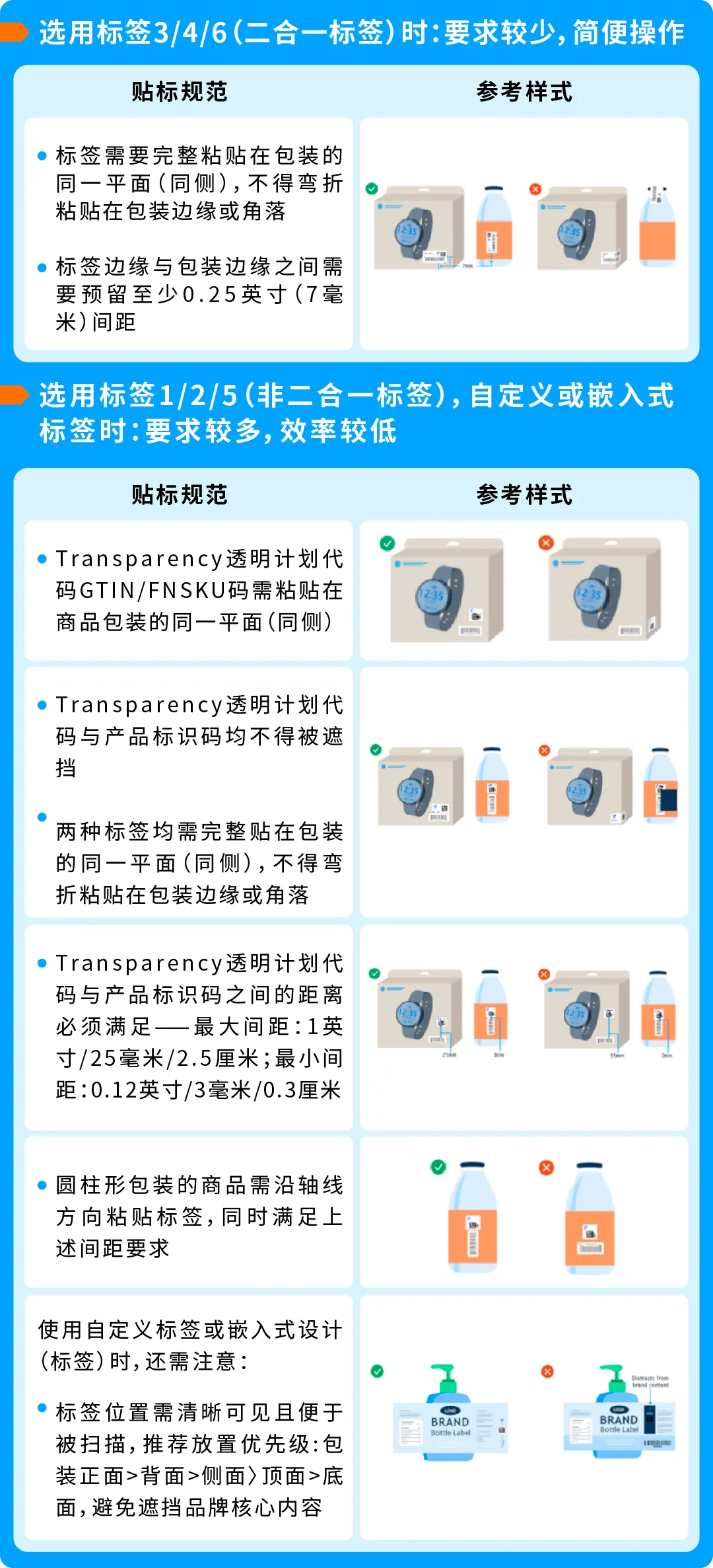 品牌防护+入仓提速！亚马逊贴标标准升级，大促“丝滑”上架全靠它