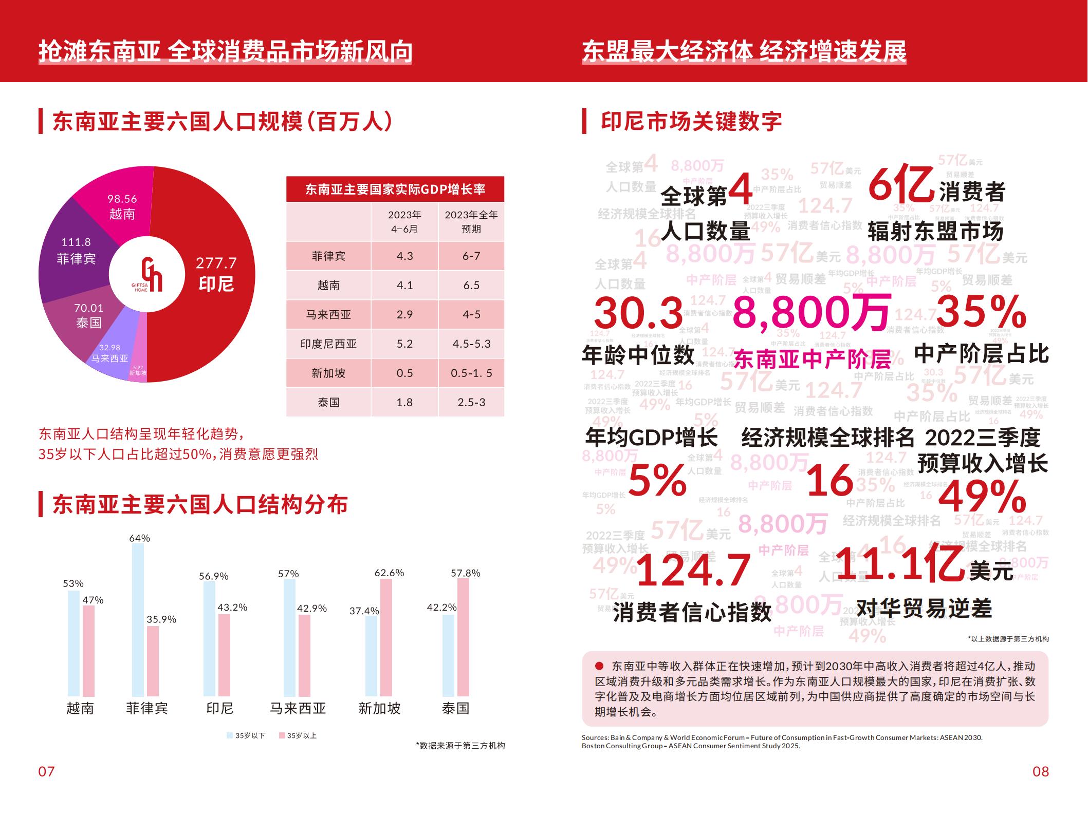 第3届励展华博亚洲国际礼品展览会⸺印度尼西亚