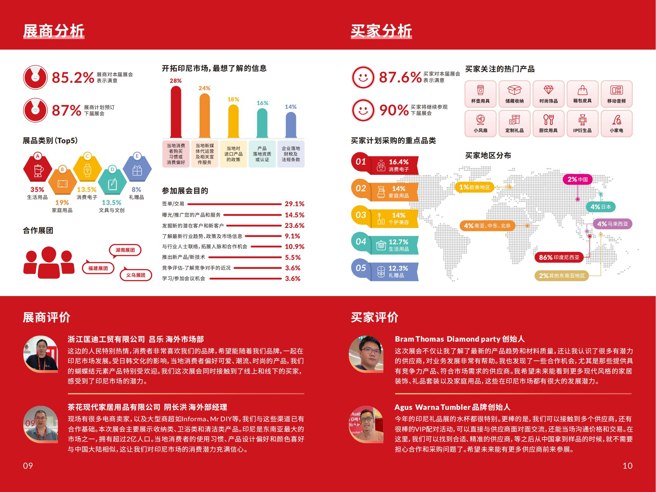 第3届励展华博亚洲国际礼品展览会⸺印度尼西亚