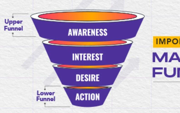 被人忽视的上层流量：你以为它不转化，其实它在决定你能不能规模化