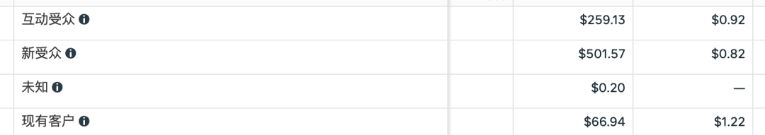 越努力越亏钱？2026年Facebook广告真正有效的8个底层逻辑