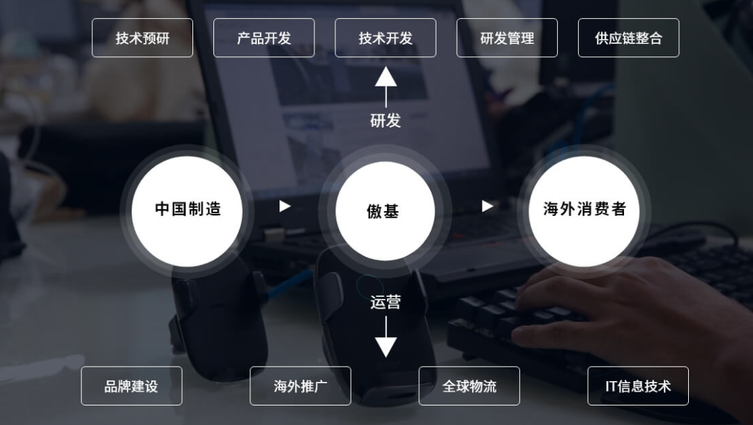跨境电商人物志⑤：傲基创始人陆海传
