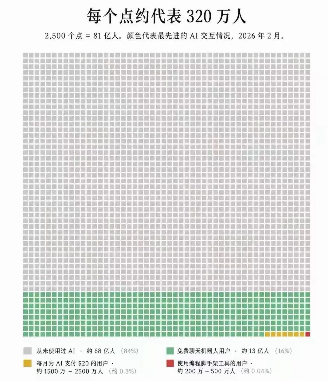 AI产品Facebook广告增长方法论：从卖功能，到卖场景、关系和身份变化