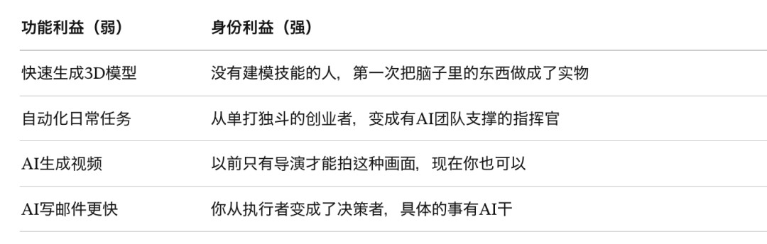 AI产品Facebook广告增长方法论：从卖功能，到卖场景、关系和身份变化