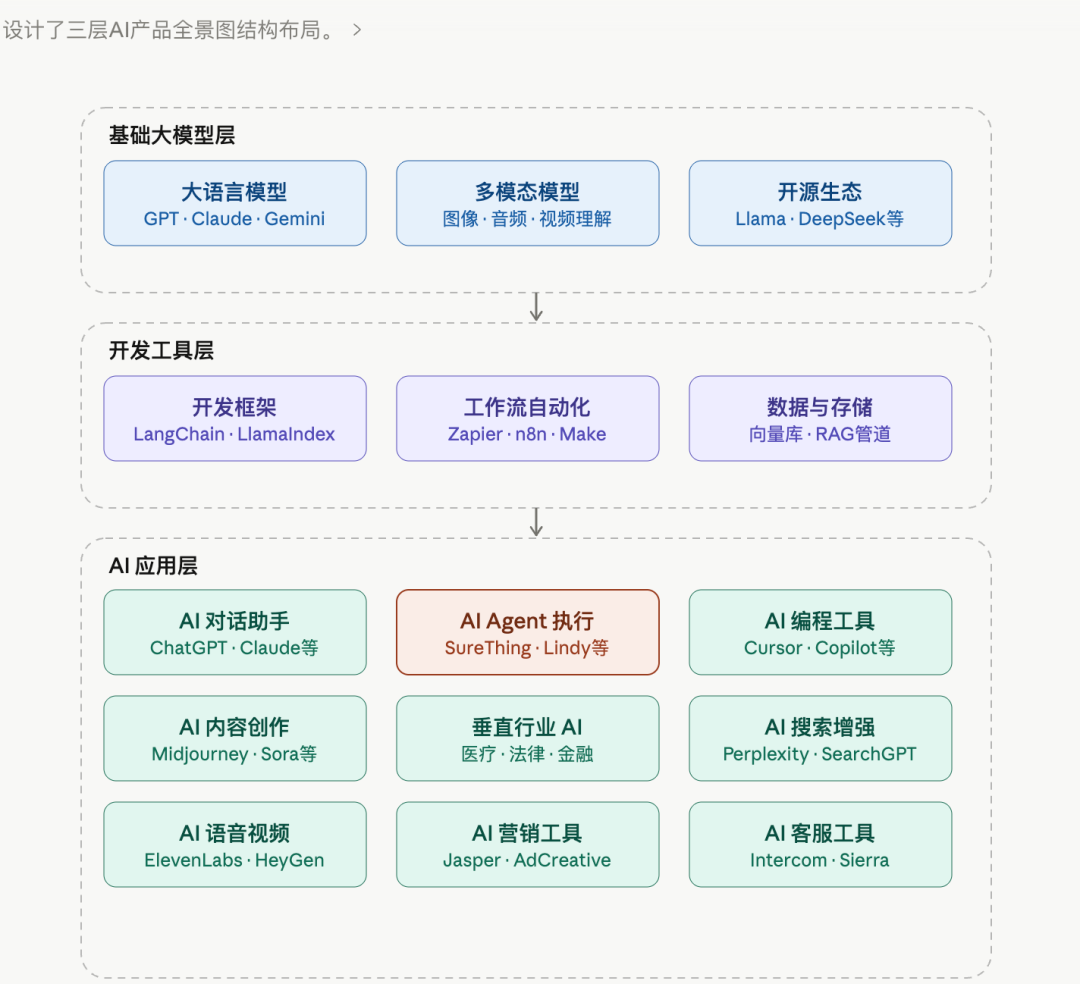 AI产品Facebook广告增长方法论：从卖功能，到卖场景、关系和身份变化